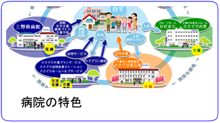 病院の特色