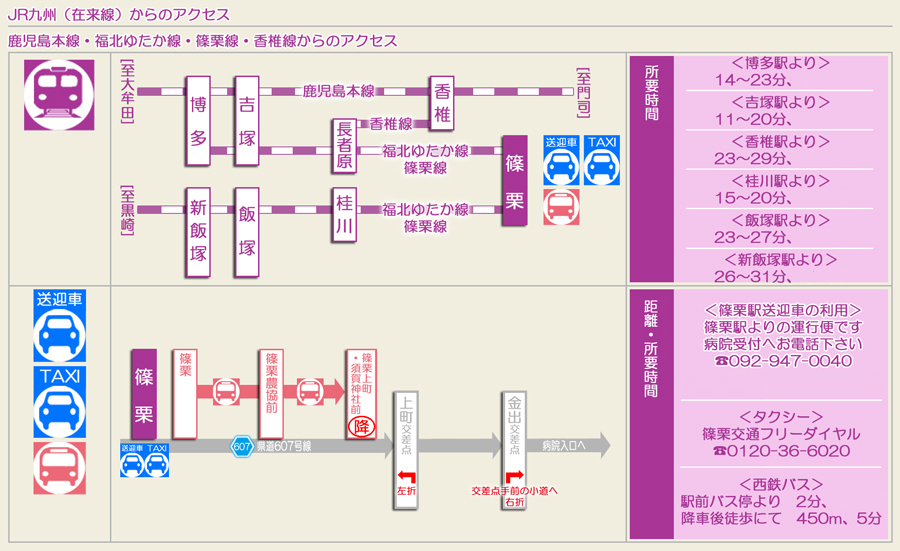 広域マップ