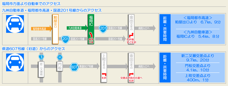 福岡方面