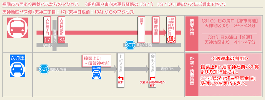 広域マップ